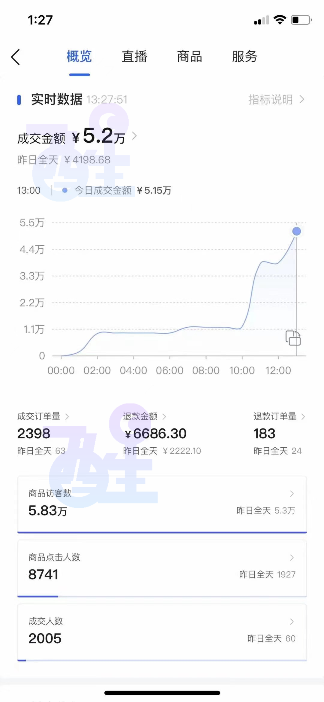 賺錢(qián)，抖音